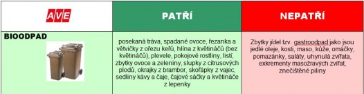 Bioodpad