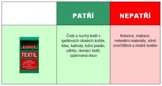 Jak správně třídit textil